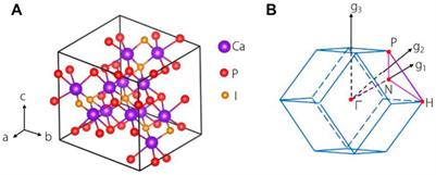 Cubic Ca3I3P with ideal charge-two triple point